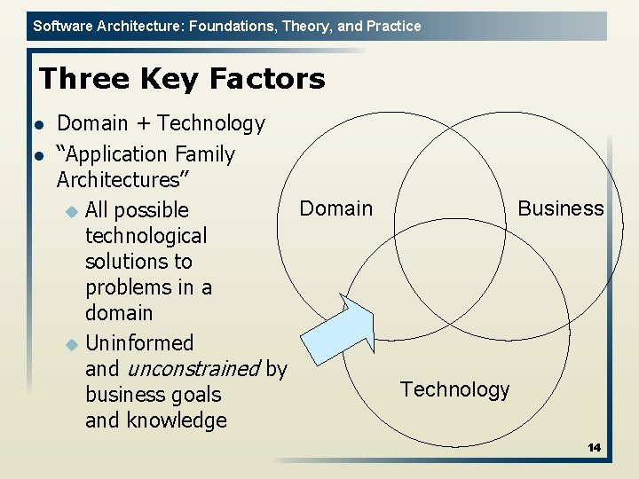 Software Architecture: Foundations, Theory, and Practice Three Key Factors l l Domain + Technology