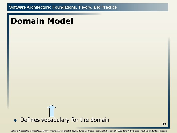Software Architecture: Foundations, Theory, and Practice Domain Model l Defines vocabulary for the domain