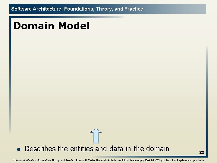 Software Architecture: Foundations, Theory, and Practice Domain Model l Describes the entities and data