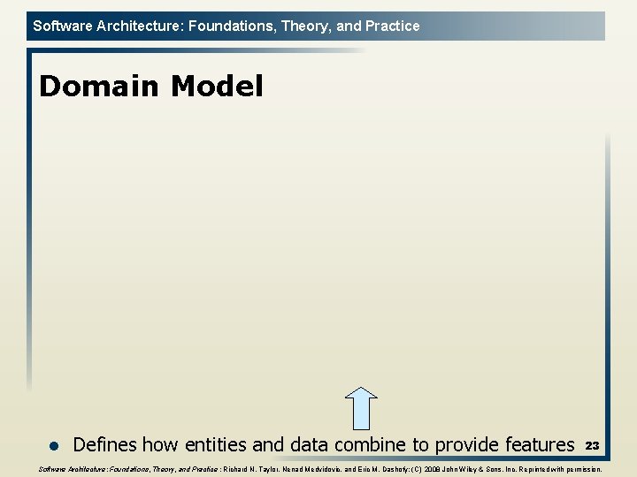 Software Architecture: Foundations, Theory, and Practice Domain Model l Defines how entities and data