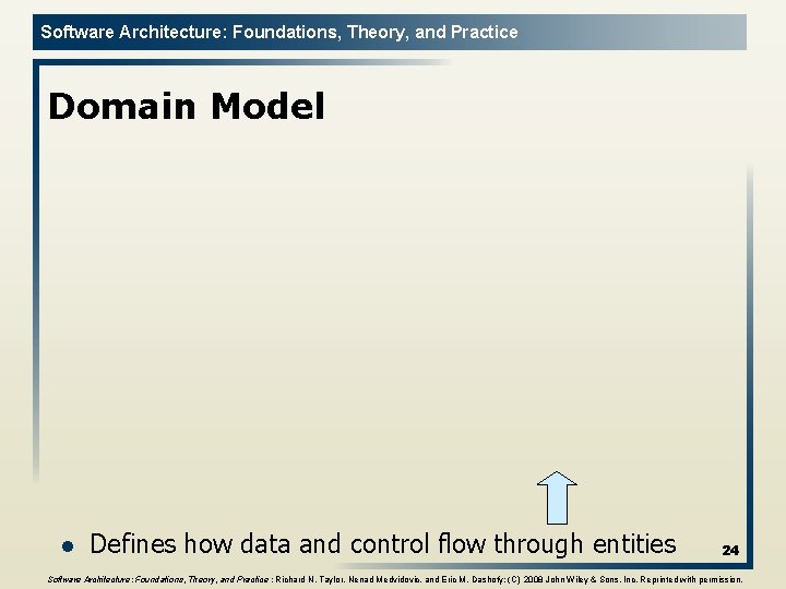 Software Architecture: Foundations, Theory, and Practice Domain Model l Defines how data and control