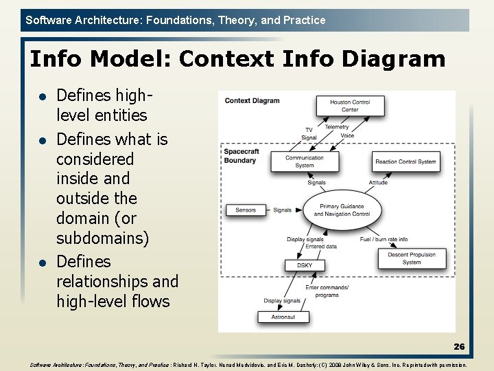 Software Architecture: Foundations, Theory, and Practice Info Model: Context Info Diagram l l l