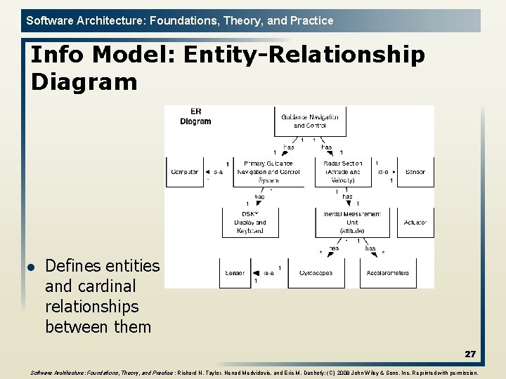 Software Architecture: Foundations, Theory, and Practice Info Model: Entity-Relationship Diagram l Defines entities and