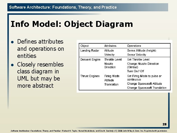 Software Architecture: Foundations, Theory, and Practice Info Model: Object Diagram l l Defines attributes