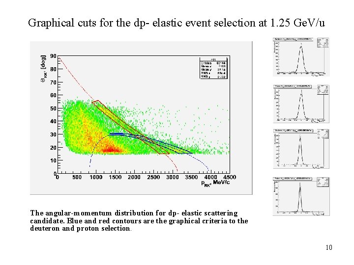 Graphical cuts for the dp- elastic event selection at 1. 25 Ge. V/u The