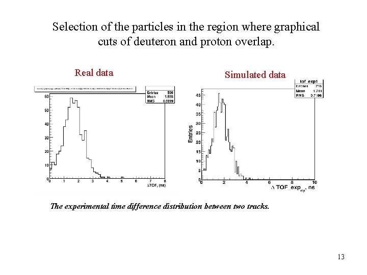 Selection of the particles in the region where graphical cuts of deuteron and proton Selection of the particles in the region where graphical cuts of deuteron and proton