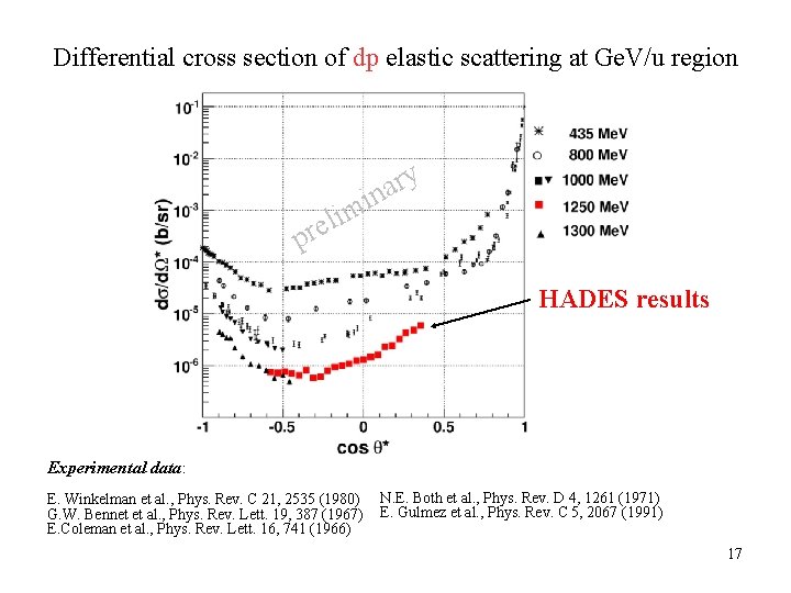 Differential cross section of dp elastic scattering at Ge. V/u region y r a