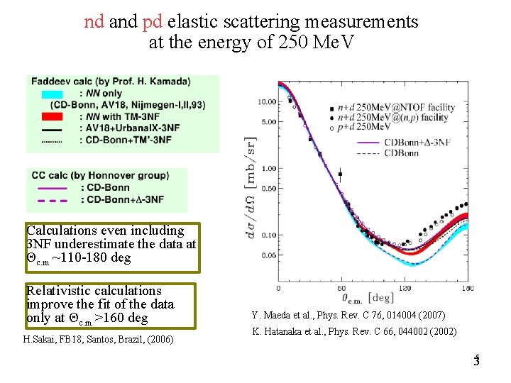 nd and pd elastic scattering measurements at the energy of 250 Me. V Calculations nd and pd elastic scattering measurements at the energy of 250 Me. V Calculations