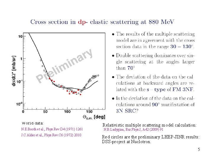World data: N. E. Booth et al. , Phys. Rev. D 4 (1971) 1261 World data: N. E. Booth et al. , Phys. Rev. D 4 (1971) 1261