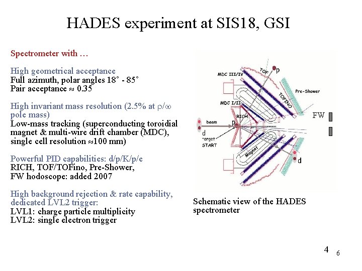 HADES experiment at SIS 18, GSI Spectrometer with … High geometrical acceptance Full azimuth,