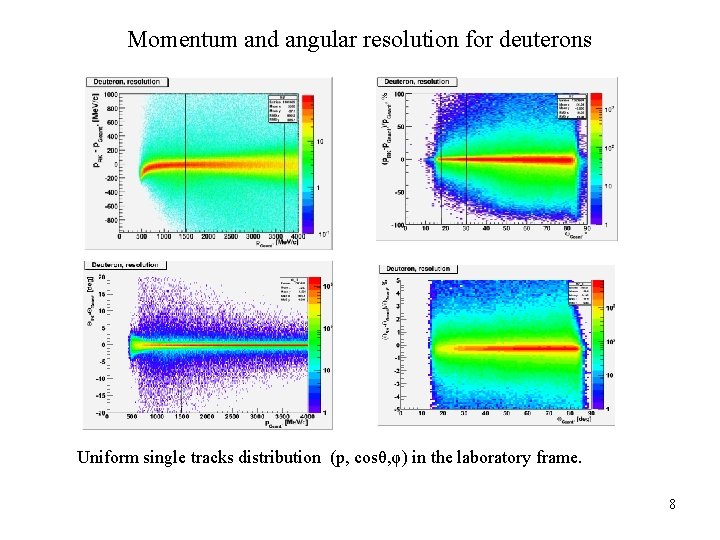 Momentum and angular resolution for deuterons Uniform single tracks distribution (p, cosθ, φ) in