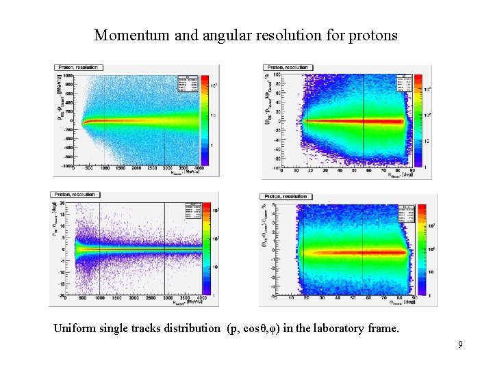 Momentum and angular resolution for protons Uniform single tracks distribution (p, cosθ, φ) in