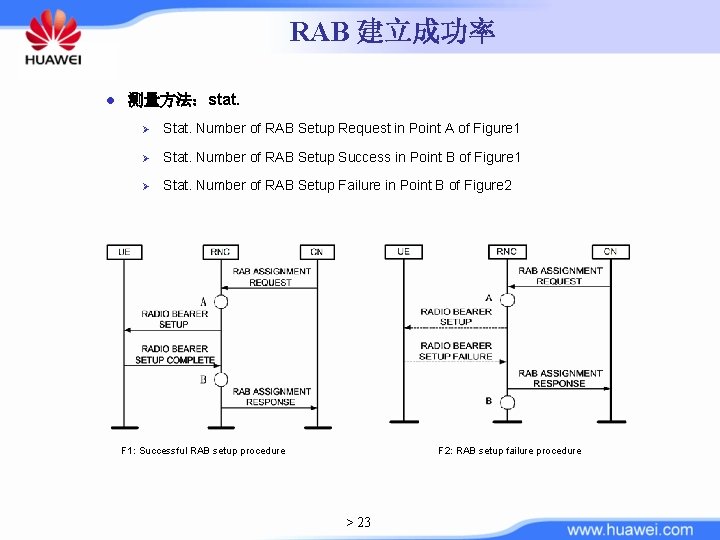 RAB 建立成功率 l 测量方法：stat. Ø Stat. Number of RAB Setup Request in Point A