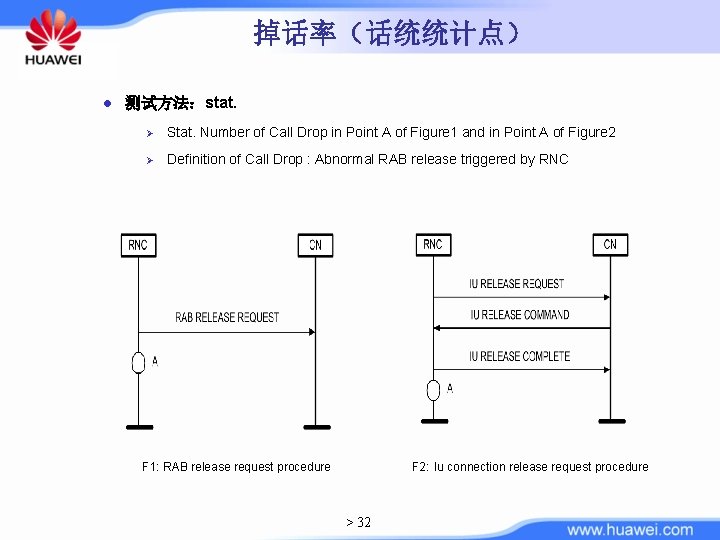 掉话率（话统统计点） l 测试方法：stat. Ø Stat. Number of Call Drop in Point A of Figure