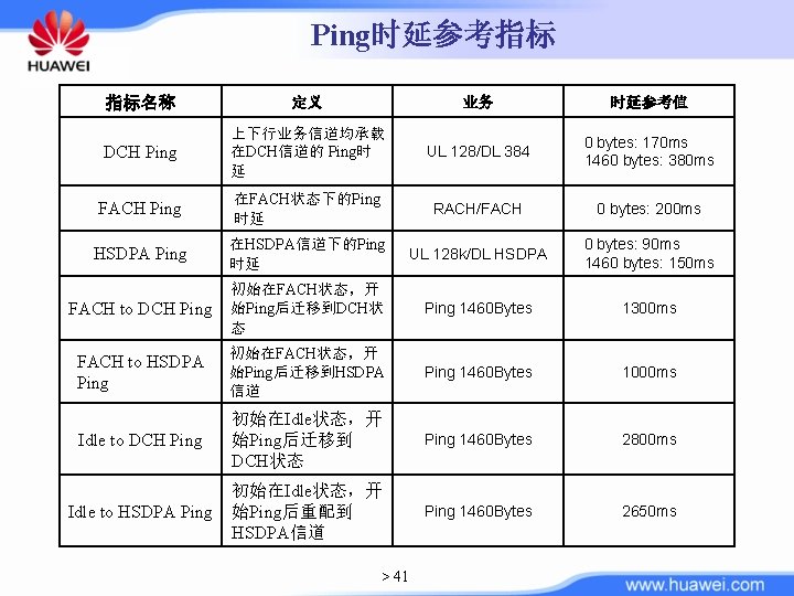 Ping时延参考指标 指标名称 定义 业务 时延参考值 DCH Ping 上下行业务信道均承载 在DCH信道的 Ping时 延 UL 128/DL 384