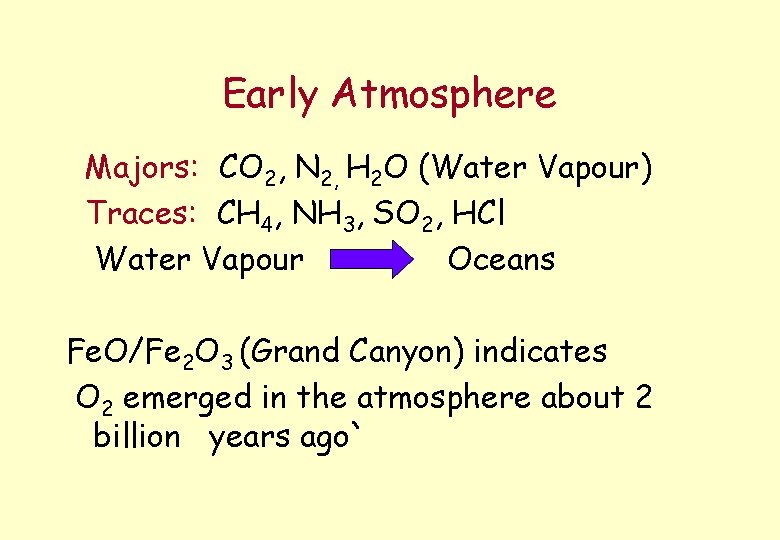 Early Atmosphere Majors: CO 2, N 2, H 2 O (Water Vapour) Traces: CH