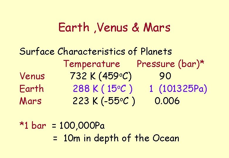 Earth , Venus & Mars Surface Characteristics of Planets Temperature Pressure (bar)* Venus 732