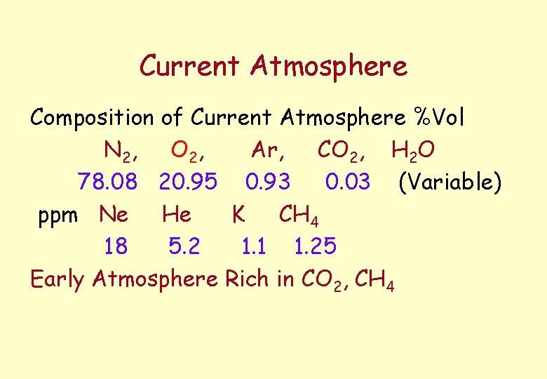 Current Atmosphere Composition of Current Atmosphere %Vol N 2, O 2, Ar, CO 2,