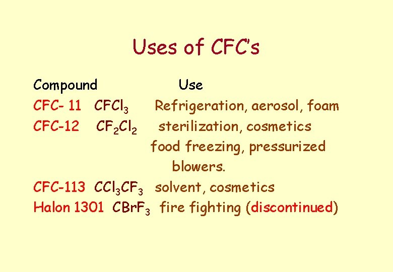 Uses of CFC’s Compound CFC- 11 CFCl 3 CFC-12 CF 2 Cl 2 Use