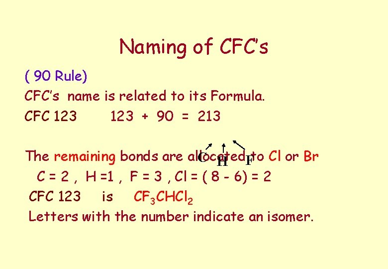 Naming of CFC’s ( 90 Rule) CFC’s name is related to its Formula. CFC