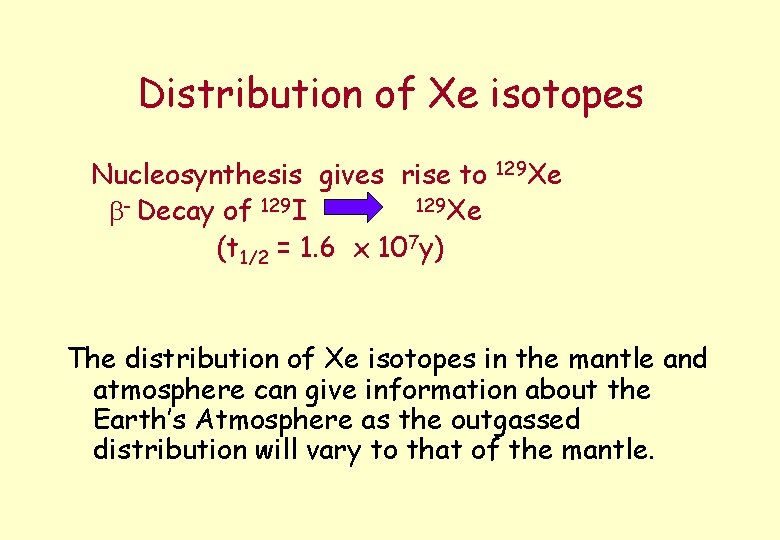Distribution of Xe isotopes Nucleosynthesis gives rise to 129 Xe - Decay of 129
