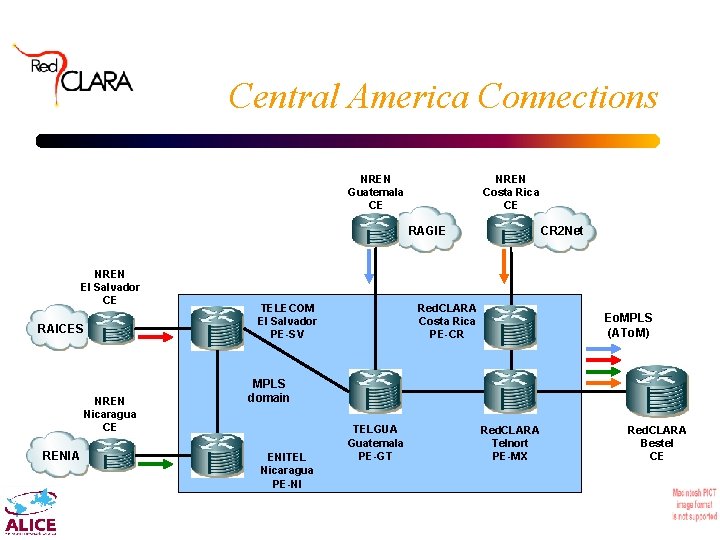 Central America Connections NREN Guatemala CE NREN Costa Rica CE RAGIE NREN El Salvador