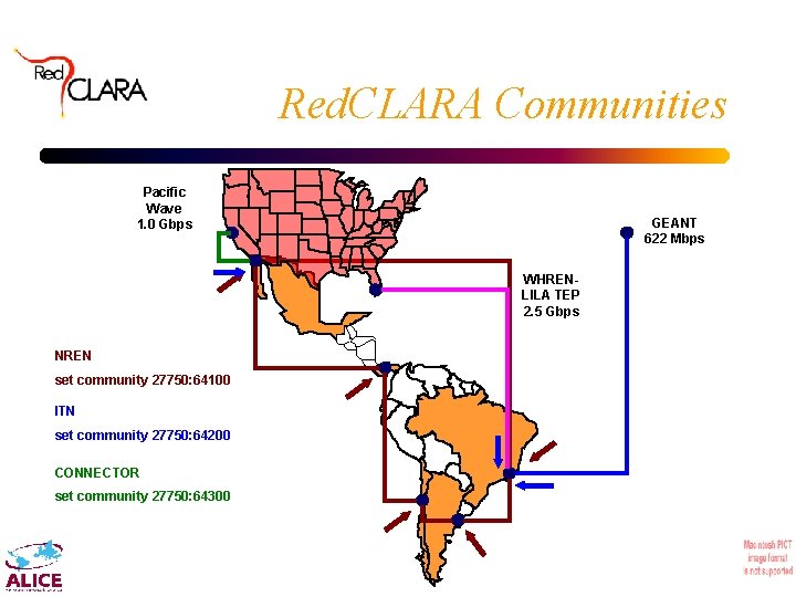 Red. CLARA Communities Pacific Wave 1. 0 Gbps GEANT 622 Mbps WHRENLILA TEP 2.