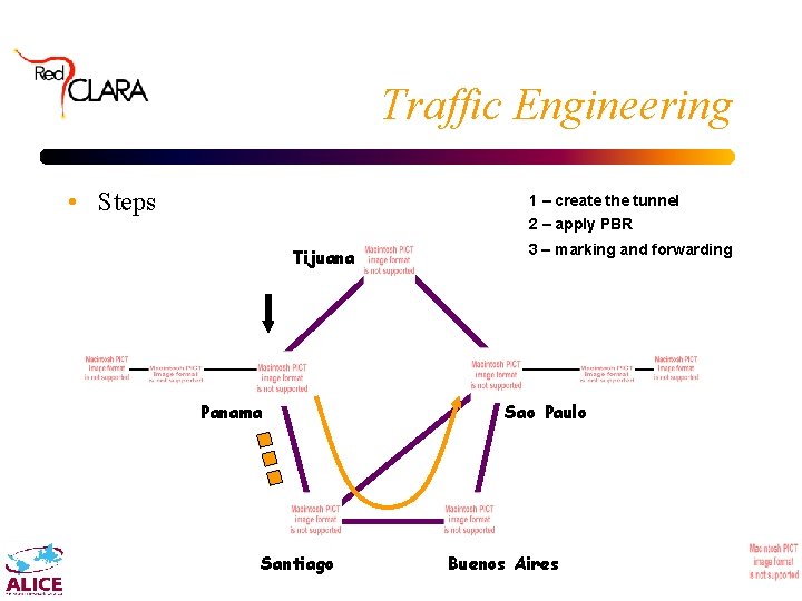 Traffic Engineering • Steps 1 – create the tunnel 2 – apply PBR Tijuana