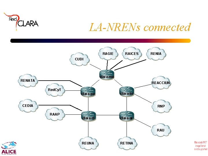 LA-NRENs connected RAGIE RAICES RENIA CUDI clara-mx RENATA REACCIUN Red. Cy. T clara-pa clara-br