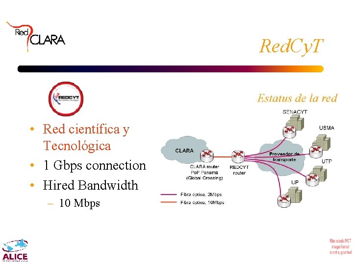 Red. Cy. T • Red científica y Tecnológica • 1 Gbps connection • Hired