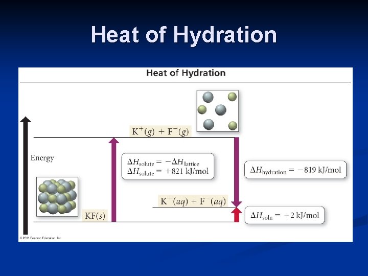 Heat of Hydration 