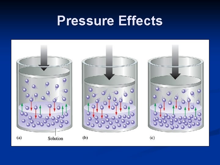 Pressure Effects 