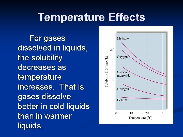 Temperature Effects For gases dissolved in liquids, the solubility decreases as temperature increases. That