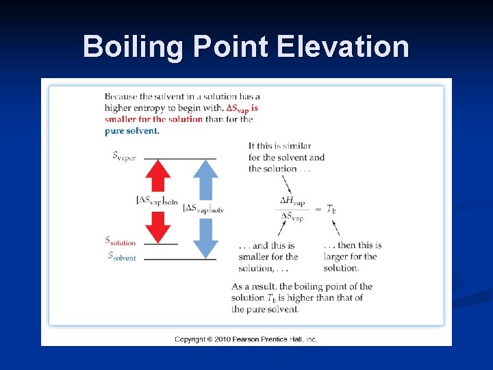 Boiling Point Elevation 