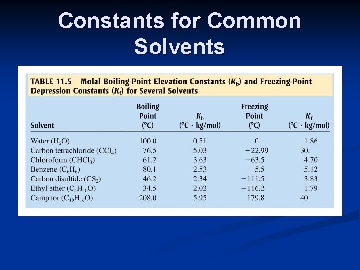 Constants for Common Solvents 