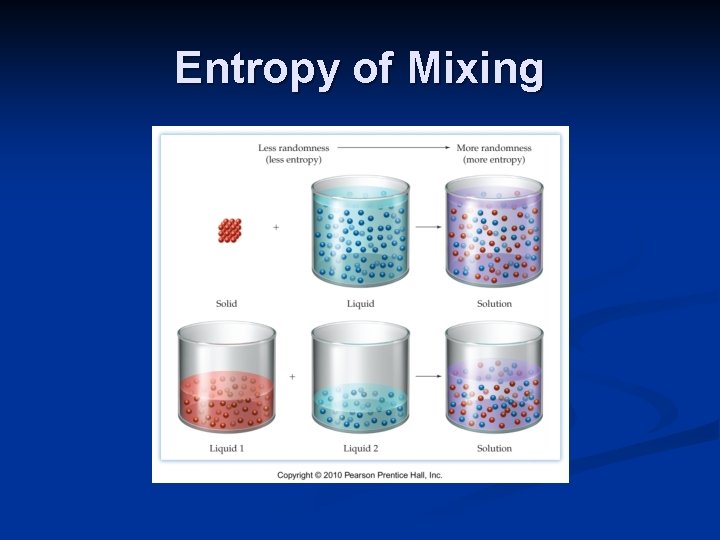 Entropy of Mixing 