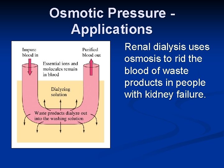 Osmotic Pressure Applications Renal dialysis uses osmosis to rid the blood of waste products