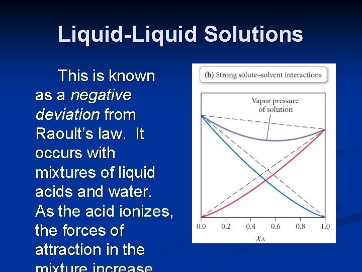 Liquid-Liquid Solutions This is known as a negative deviation from Raoult’s law. It occurs