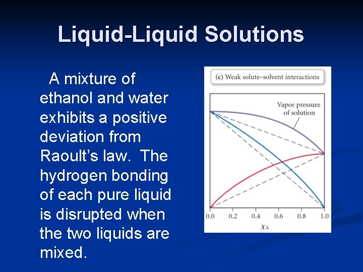 Liquid-Liquid Solutions A mixture of ethanol and water exhibits a positive deviation from Raoult’s