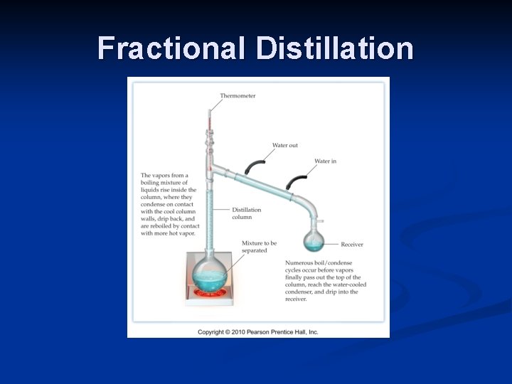 Fractional Distillation 