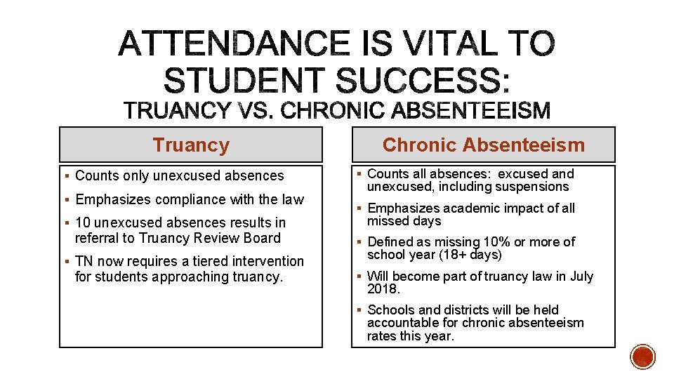 Truancy § Counts only unexcused absences § Emphasizes compliance with the law § 10