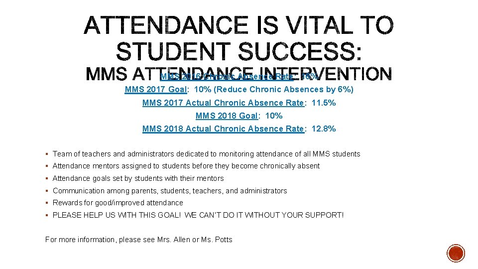 MMS 2016 Chronic Absence Rate: 16% MMS 2017 Goal: 10% (Reduce Chronic Absences by