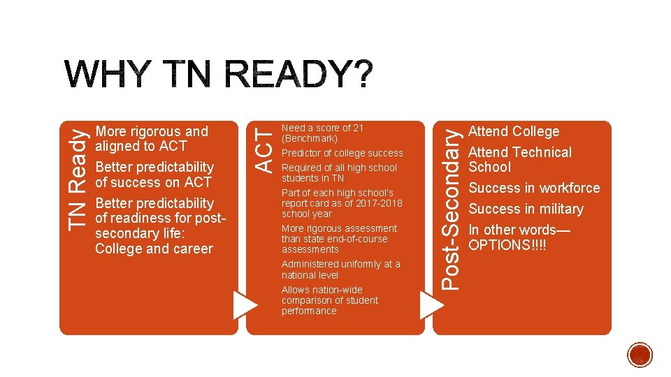 Need a score of 21 (Benchmark) Predictor of college success Required of all high