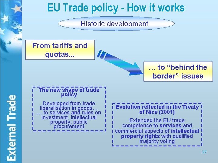 EU Trade policy - How it works Historic development From tariffs and quotas. .