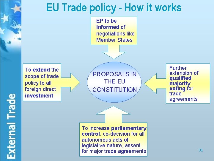 EU Trade policy - How it works EP to be informed of negotiations like
