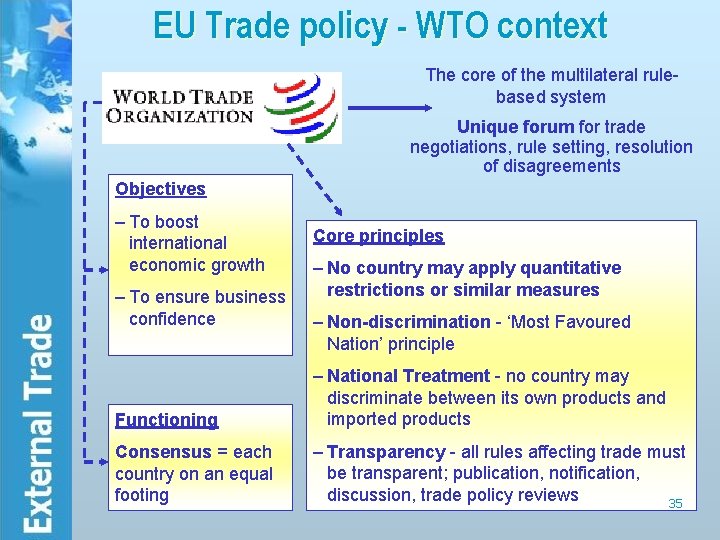 EU Trade policy - WTO context The core of the multilateral rulebased system Unique