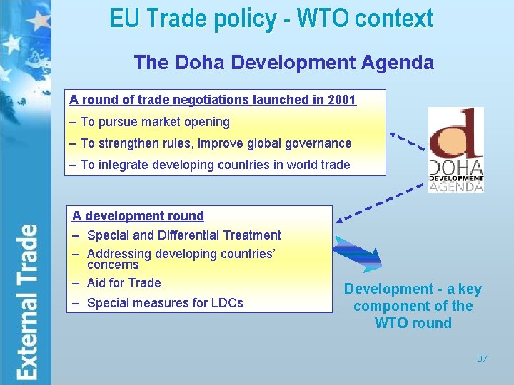 EU Trade policy - WTO context The Doha Development Agenda A round of trade