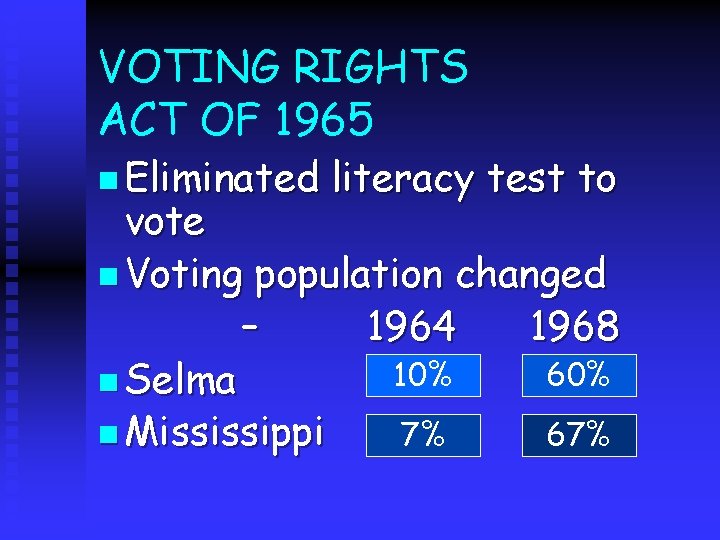 VOTING RIGHTS ACT OF 1965 n Eliminated literacy test to vote n Voting population
