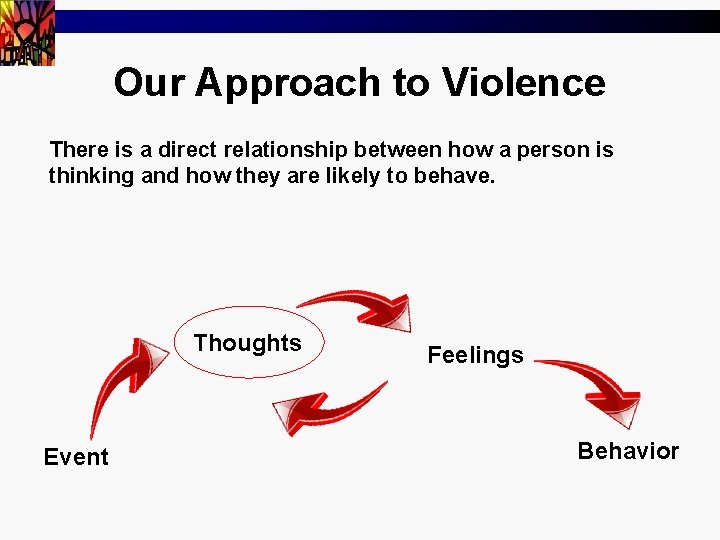 Questionable Behavior Violence Treating Violent Individuals Developmental Issues Assessing Risk Effective