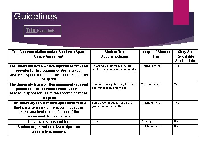 Guidelines Trip Form link Trip Accommodation and/or Academic Space Usage Agreement Student Trip Accommodation